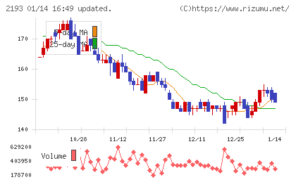 クックパッドチャート