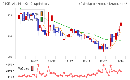 アミタホールディングスチャート