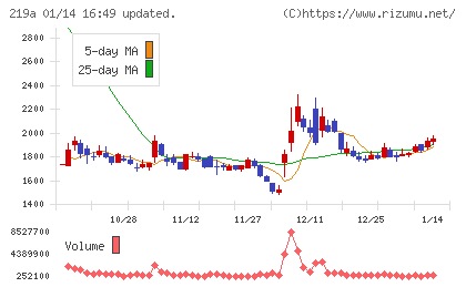Ｈｅａｒｔｓｅｅｄチャート