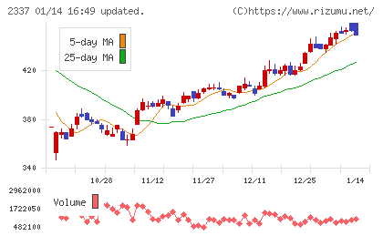 いちごチャート