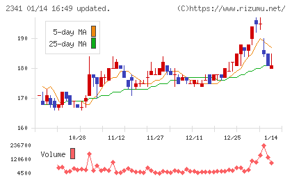 アルバイトタイムスチャート