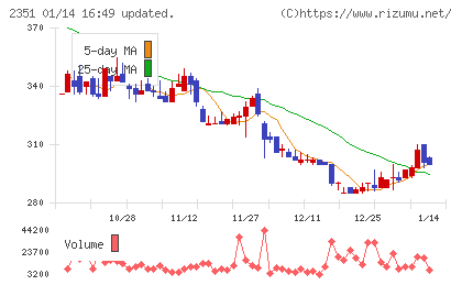 ＡＳＪチャート