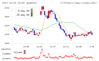 エムスリーチャート
