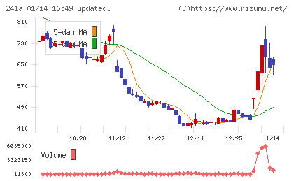ＲＯＸＸチャート