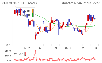 ケアサービスチャート