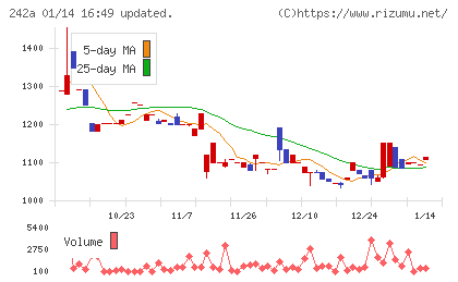 リプライオリティチャート