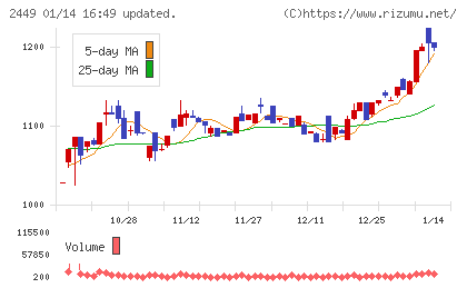プラップジャパンチャート