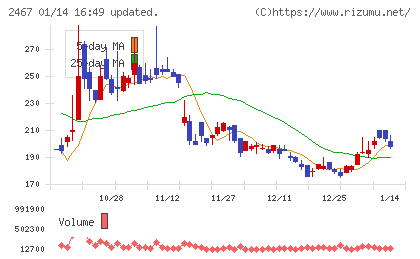 ＶＬＣセキュリティチャート