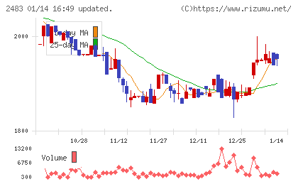 翻訳センターチャート