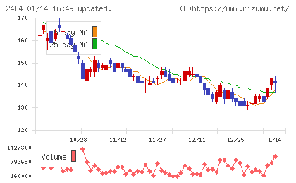 出前館チャート