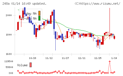 キッズスターチャート