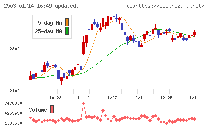 キリンホールディングスチャート