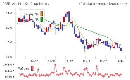 ライフドリンクカンパニーチャート