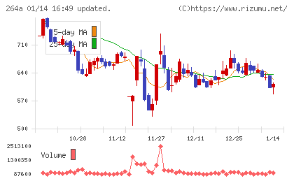 Ｓｃｈｏｏチャート