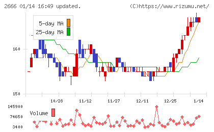 オートウェーブチャート