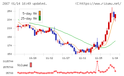 イメージ　ワンチャート
