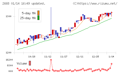 タビオチャート