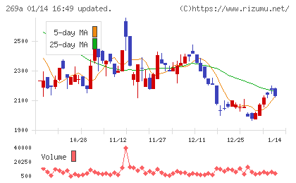 Ｓａｐｅｅｔチャート