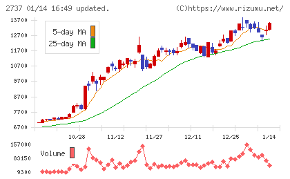 トーメンデバイスチャート