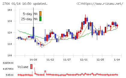ひらまつチャート