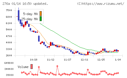ククレブ・アドバイザーズチャート