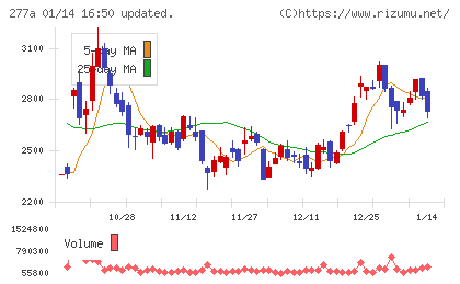グロービングチャート
