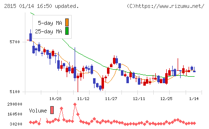 アリアケジャパンチャート