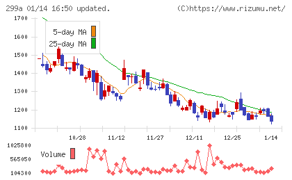 クラシルチャート