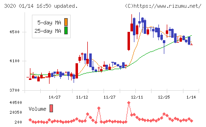 アプライドチャート