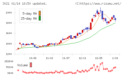 パシフィックネットチャート