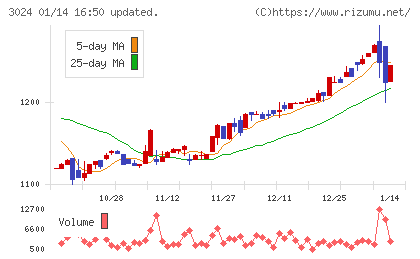 クリエイトチャート