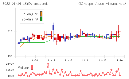 ゴルフ・ドゥチャート