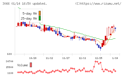 ＪＢイレブンチャート