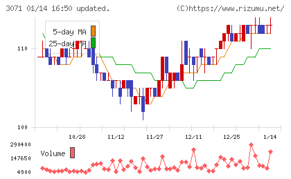 ストリームチャート