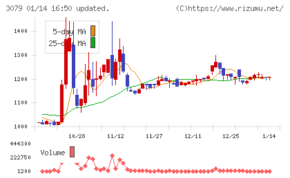 ディーブイエックスチャート