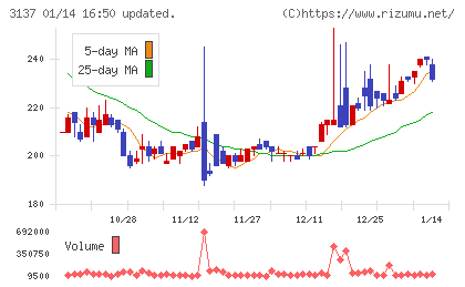 ファンデリーチャート