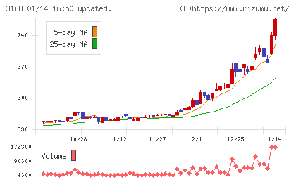 ＭＥＲＦチャート