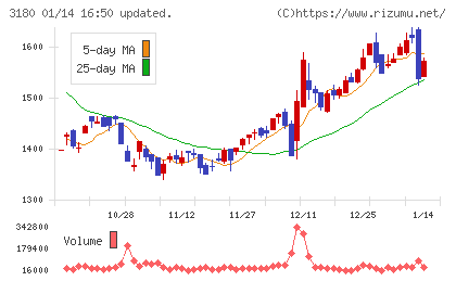 ビューティガレージチャート