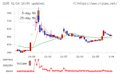 ジェネレーションパスチャート