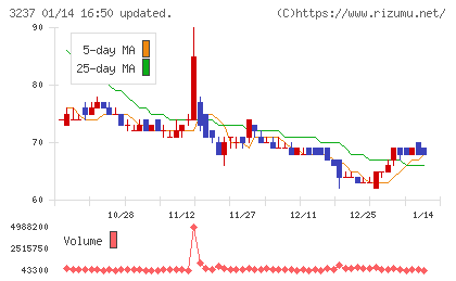 イントランスチャート