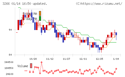 ファンドクリエーショングループチャート