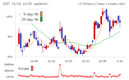フィル・カンパニーチャート