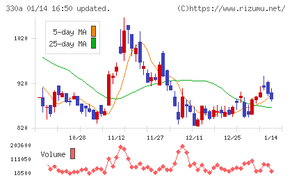 ＴａｌｅｎｔＸチャート