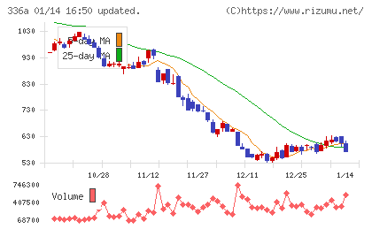 ダイナミックマッププラットフォームチャート