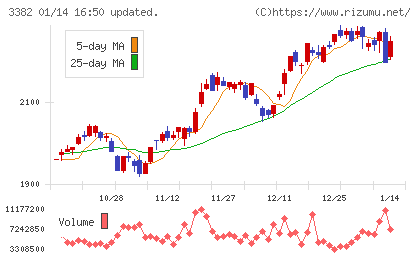 セブン＆アイ・ホールディングスチャート