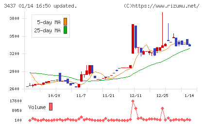 特殊電極チャート