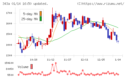 ＩＡＣＥトラベルチャート