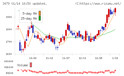 ティーケーピーチャート
