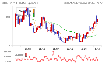 フェイスネットワークチャート