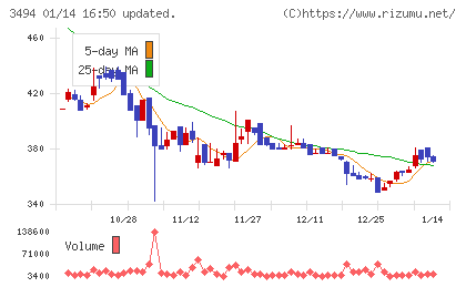 マリオンチャート